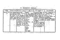 Σελίδα 148 / 14